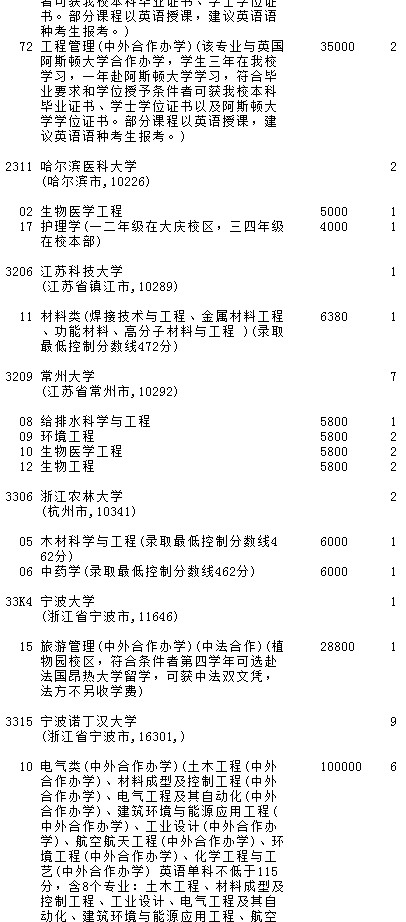 2021吉林高考第一批A段理工農(nóng)醫(yī)類征集計劃