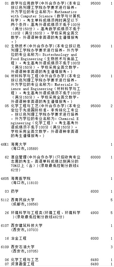 2021吉林高考第一批A段理工農(nóng)醫(yī)類征集計劃