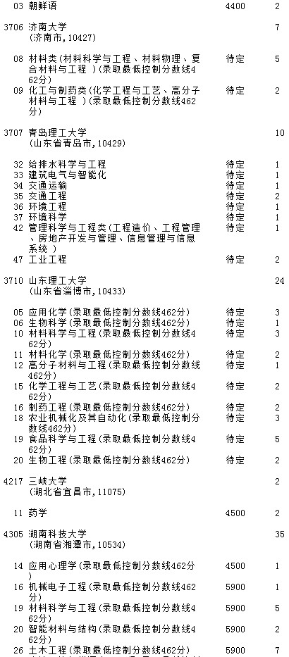 2021吉林高考第一批A段理工農(nóng)醫(yī)類征集計劃