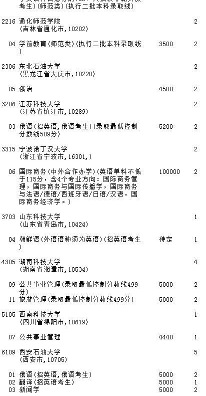 2021吉林高考第一批A段文史類征集計劃（第二輪）