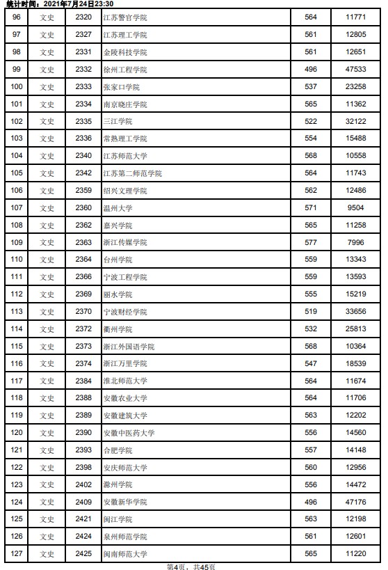 2021江西高考本科二批文史類投檔分數(shù)線4.jpg