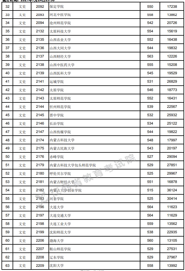 2021江西高考本科二批文史類投檔分數(shù)線2.jpg