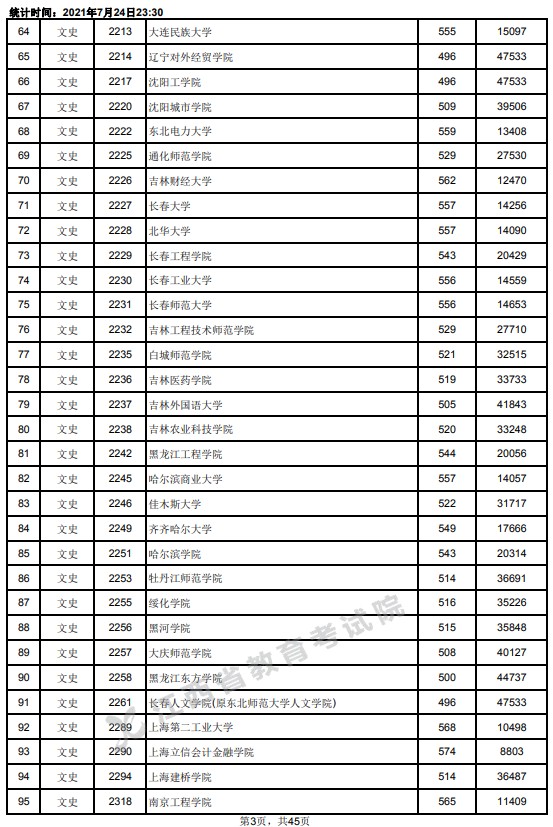 2021江西高考本科二批文史類投檔分數(shù)線3.jpg