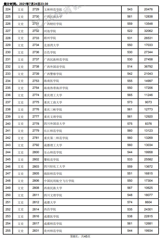 2021江西高考本科二批文史類投檔分數(shù)線8.jpg