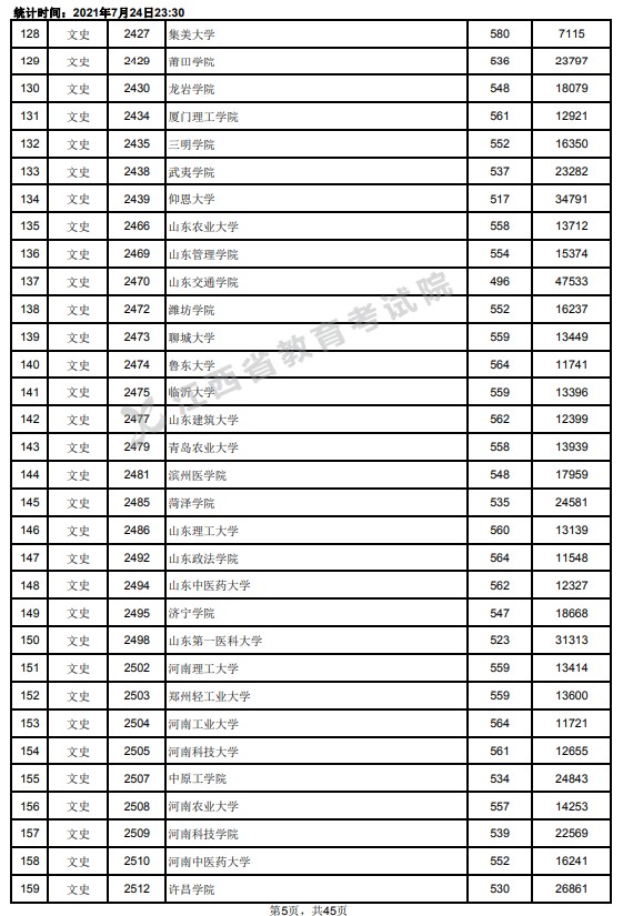 2021江西高考本科二批文史類投檔分數(shù)線5.jpg