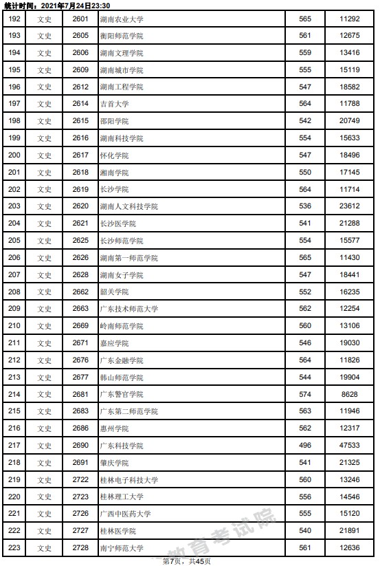 2021江西高考本科二批文史類投檔分數(shù)線7.jpg