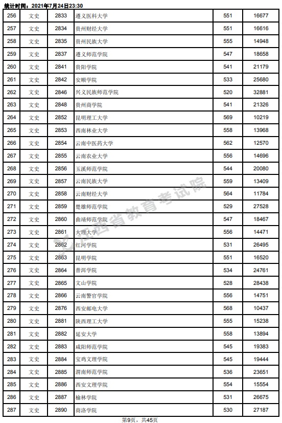 2021江西高考本科二批文史類投檔分數(shù)線9.jpg