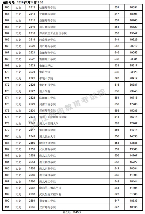 2021江西高考本科二批文史類投檔分數(shù)線6.jpg