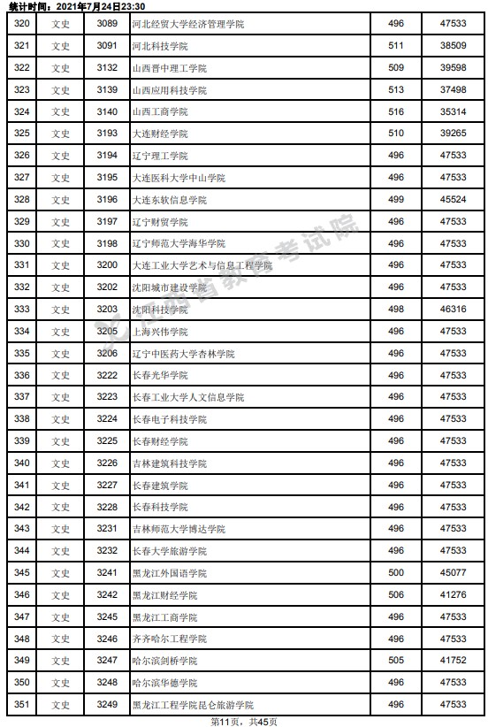 2021江西高考本科二批文史類投檔分數(shù)線11.jpg