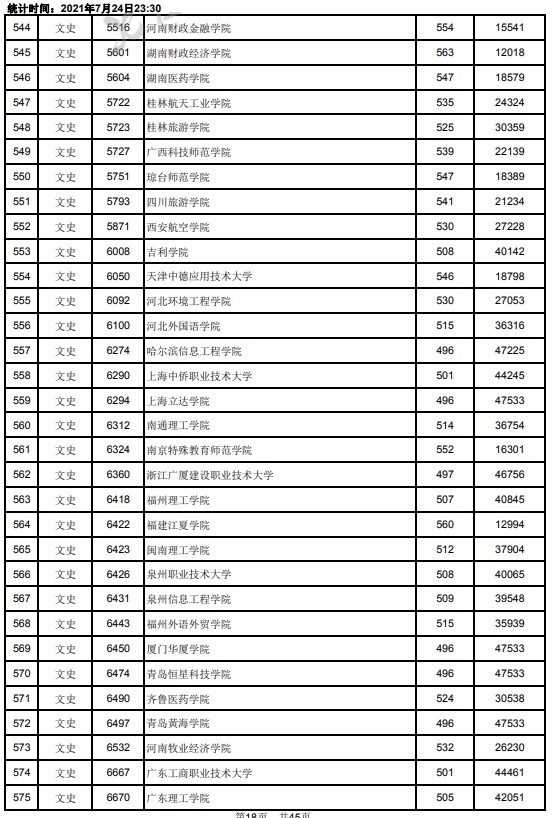 2021江西高考本科二批文史類投檔分數(shù)線18.jpg