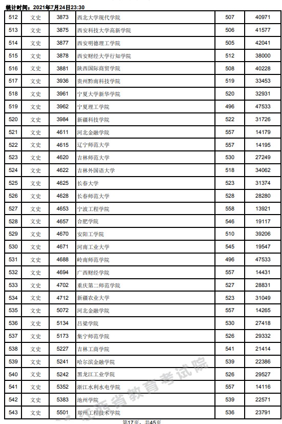 2021江西高考本科二批文史類投檔分數(shù)線17.jpg