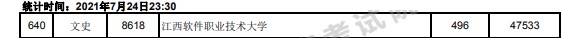 2021江西高考本科二批文史類投檔分數(shù)線21.jpg