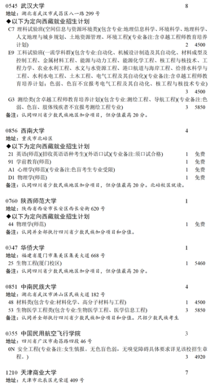 2021四川本科第一批未完成計劃院校第二次征集志愿計劃