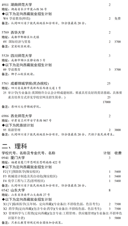 2021四川本科第一批未完成計劃院校第二次征集志愿計劃