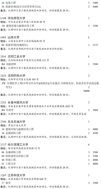 2021四川本科第一批未完成計劃院校第二次征集志愿計劃