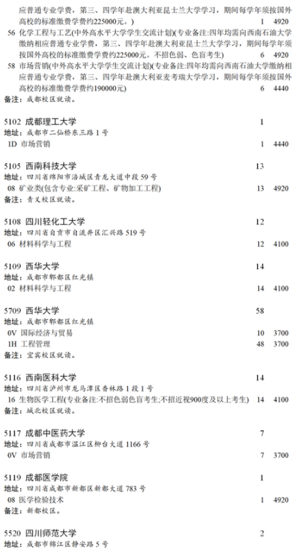 2021四川本科第一批未完成計劃院校第二次征集志愿計劃