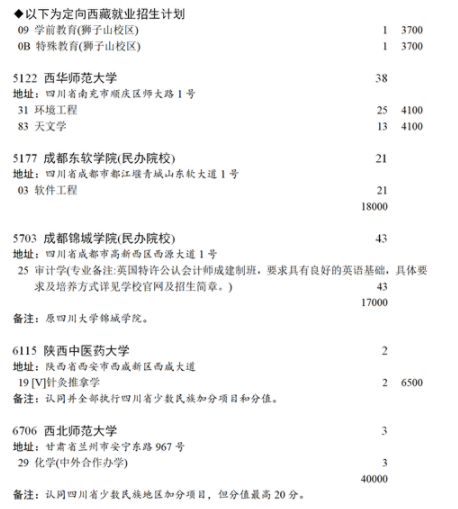 2021四川本科第一批未完成計劃院校第二次征集志愿計劃