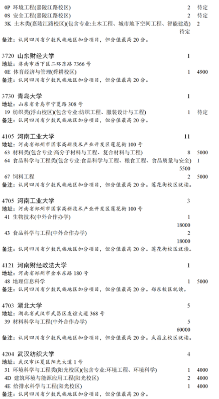 2021四川本科第一批未完成計劃院校第二次征集志愿計劃