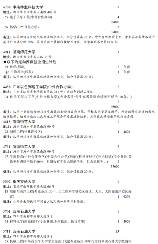 2021四川本科第一批未完成計劃院校第二次征集志愿計劃