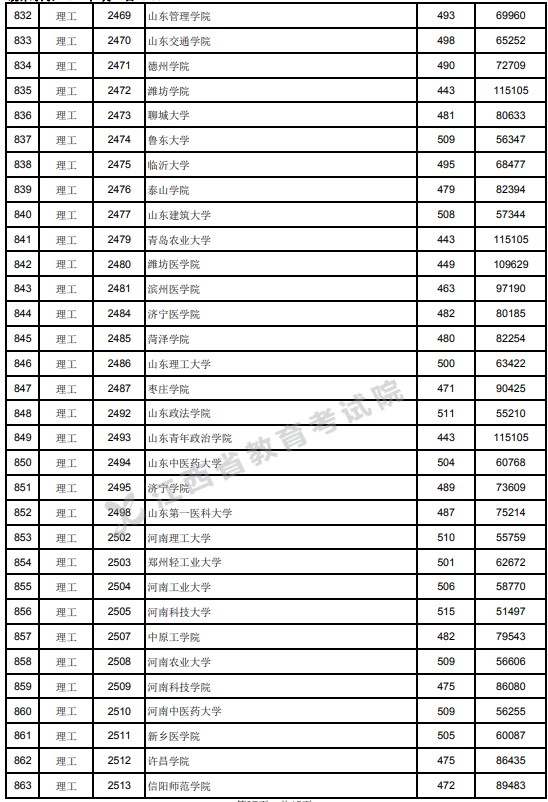 2021江西高考本科二批理工類投檔分?jǐn)?shù)線7.jpg