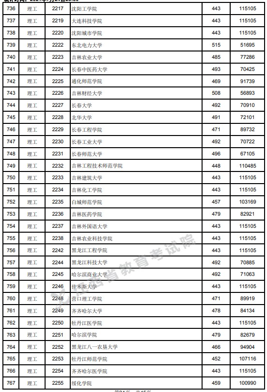 2021江西高考本科二批理工類投檔分?jǐn)?shù)線4.jpg