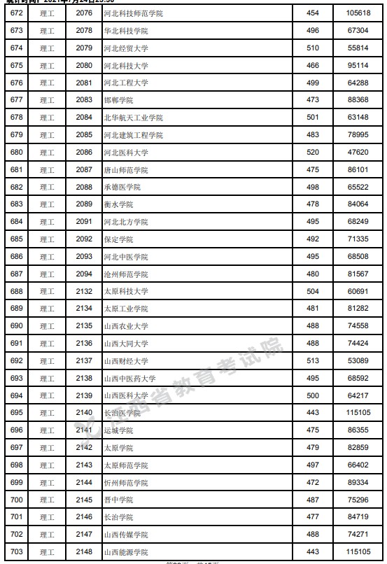 2021江西高考本科二批理工類投檔分?jǐn)?shù)線2.jpg