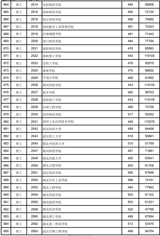 2021江西高考本科二批理工類投檔分?jǐn)?shù)線8.jpg