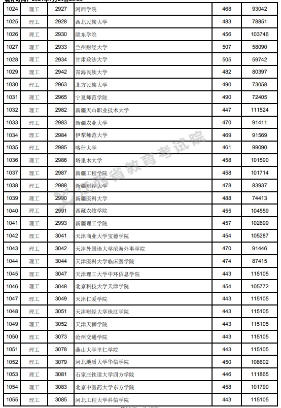 2021江西高考本科二批理工類投檔分?jǐn)?shù)線13.jpg