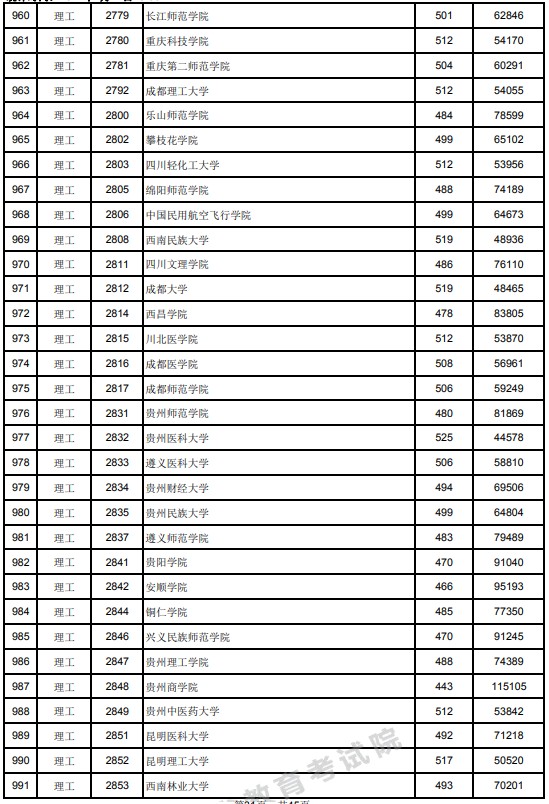 2021江西高考本科二批理工類投檔分?jǐn)?shù)線11.jpg