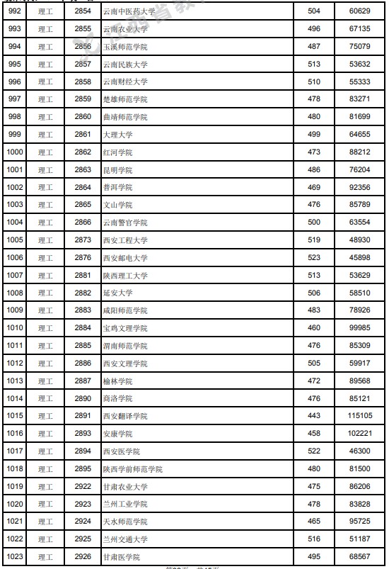 2021江西高考本科二批理工類投檔分?jǐn)?shù)線12.jpg