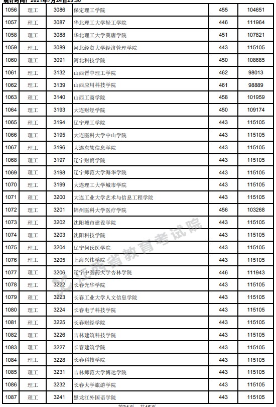 2021江西高考本科二批理工類投檔分?jǐn)?shù)線14.jpg