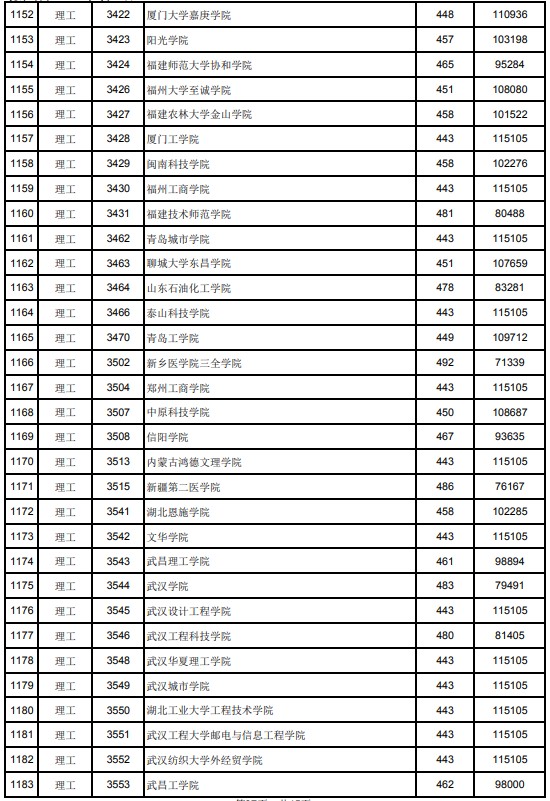 2021江西高考本科二批理工類投檔分?jǐn)?shù)線17.jpg