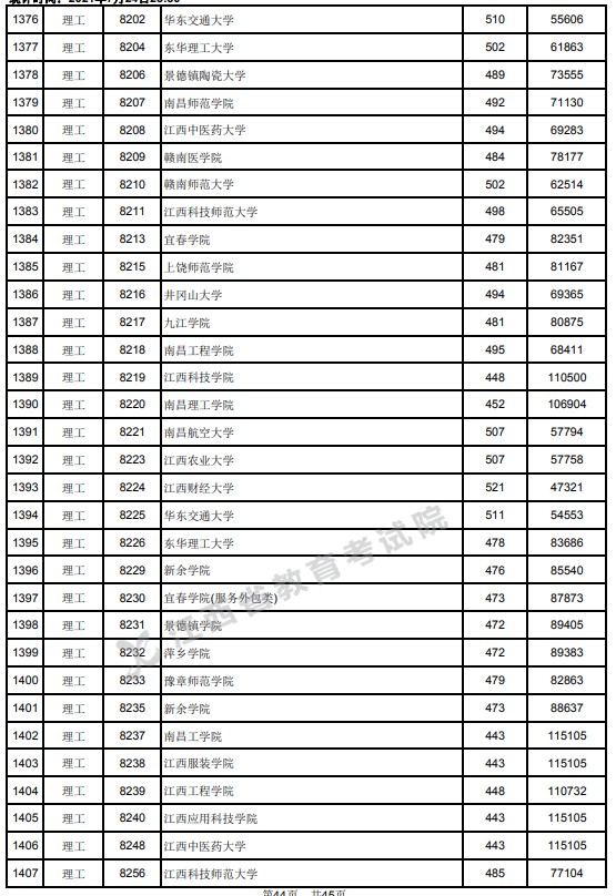 2021江西高考本科二批理工類投檔分?jǐn)?shù)線24.jpg