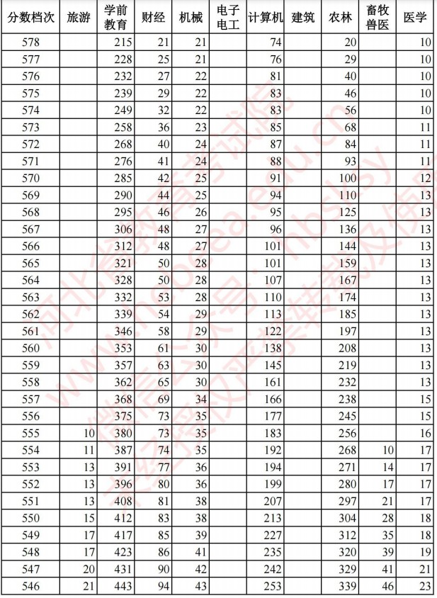 2021河北高考對口招生成績統(tǒng)計表2.jpg