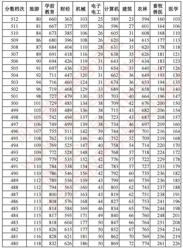 2021河北高考對口招生成績統(tǒng)計表4.jpg