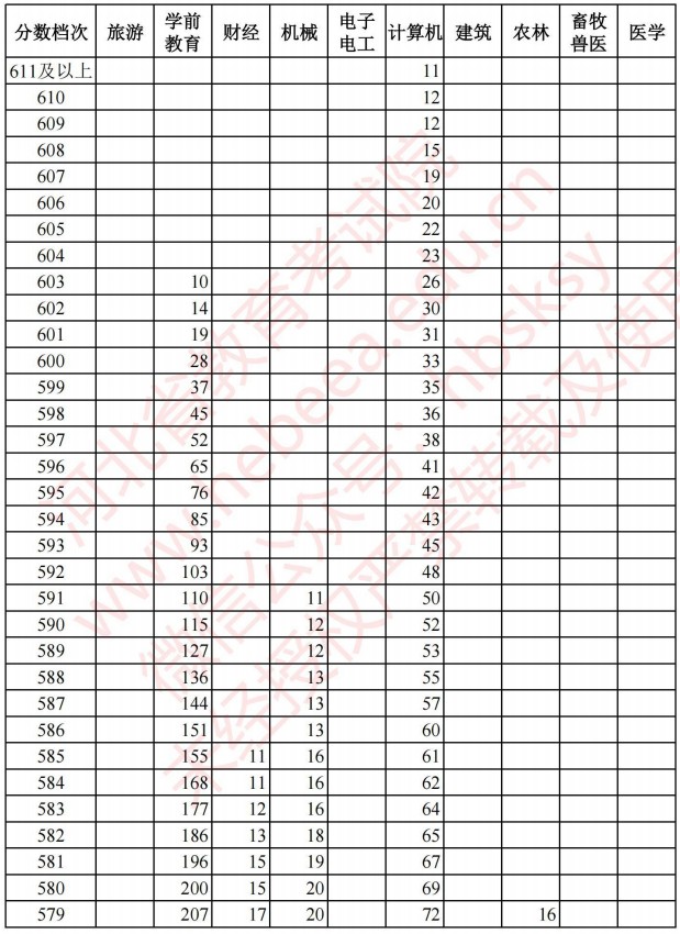 2021河北高考對口招生成績統(tǒng)計表1.jpg