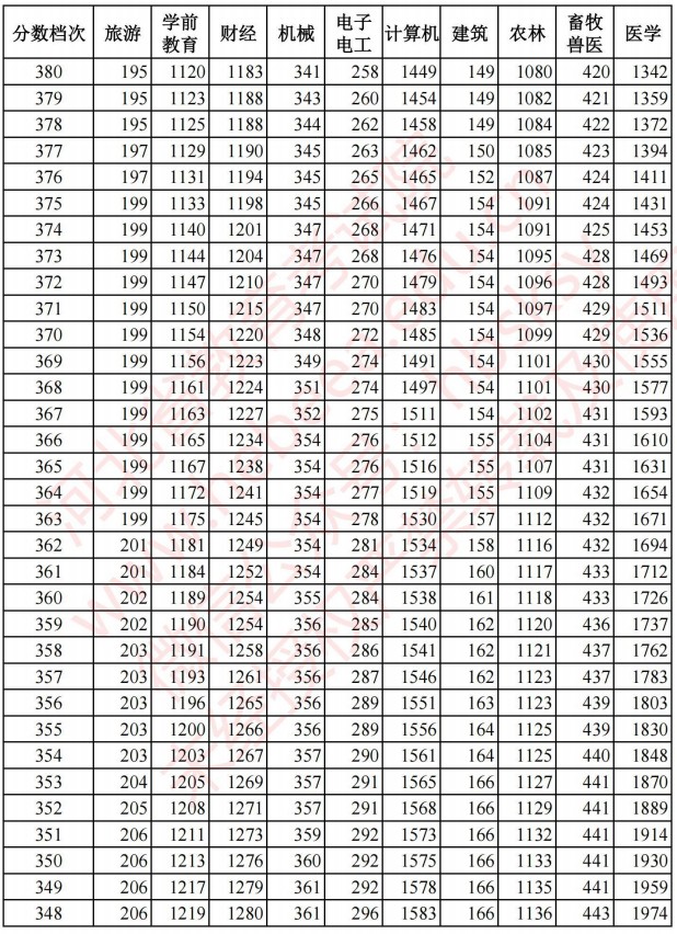 2021河北高考對口招生成績統(tǒng)計表8.jpg