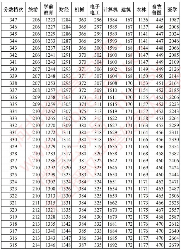 2021河北高考對口招生成績統(tǒng)計表9.jpg