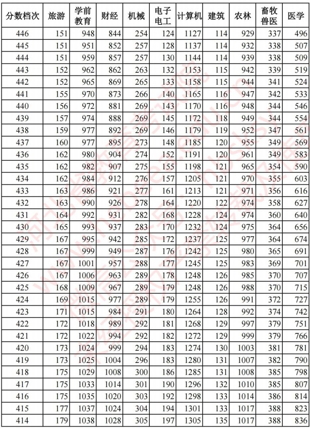 2021河北高考對口招生成績統(tǒng)計表6.jpg