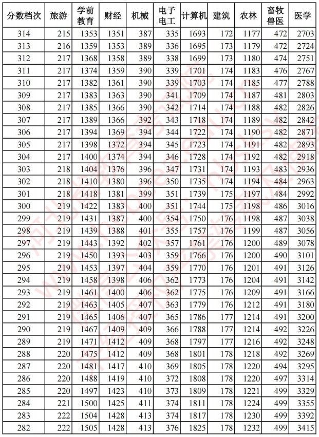 2021河北高考對口招生成績統(tǒng)計表10.jpg