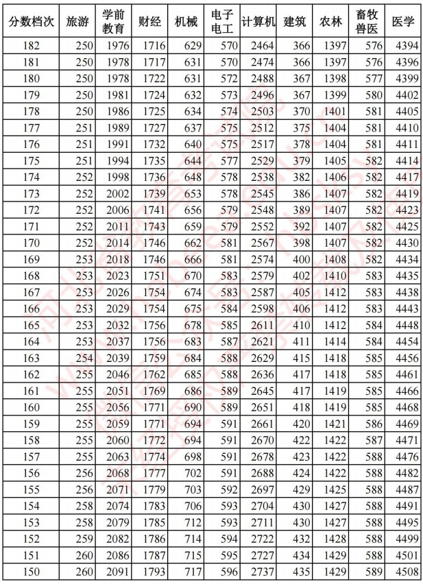 2021河北高考對口招生成績統(tǒng)計表14.jpg