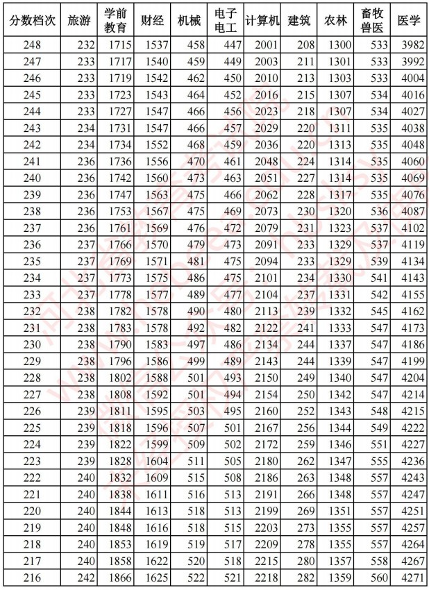 2021河北高考對口招生成績統(tǒng)計表12.jpg