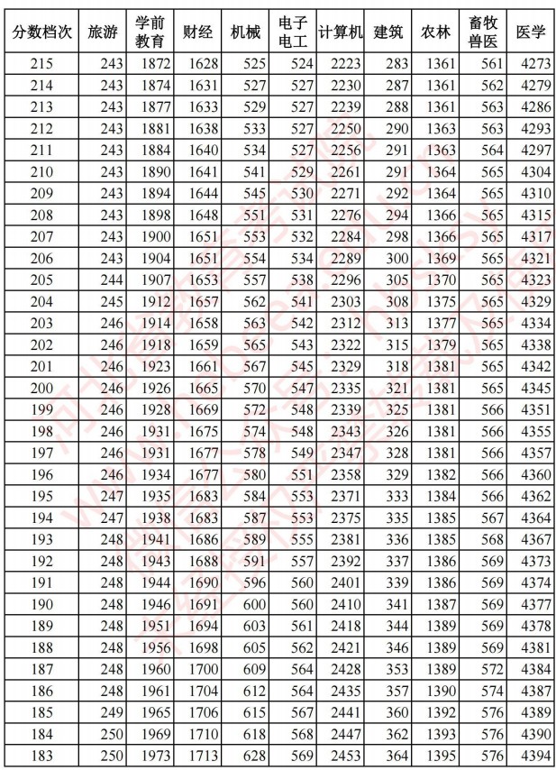 2021河北高考對口招生成績統(tǒng)計表13.jpg