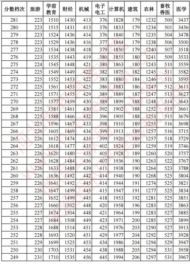 2021河北高考對口招生成績統(tǒng)計表11.jpg