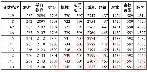 2021河北高考對口招生成績統(tǒng)計表15.jpg