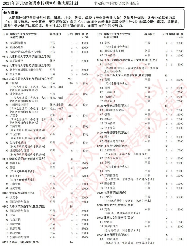 2021河北高考本科批征集志愿計(jì)劃（歷史）2.jpg