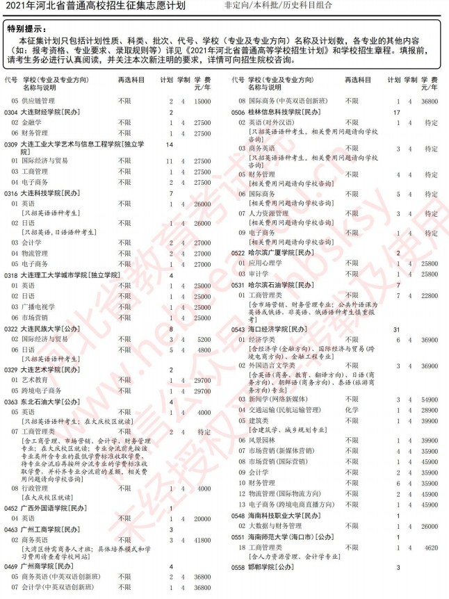 2021河北高考本科批征集志愿計(jì)劃（歷史）3.jpg