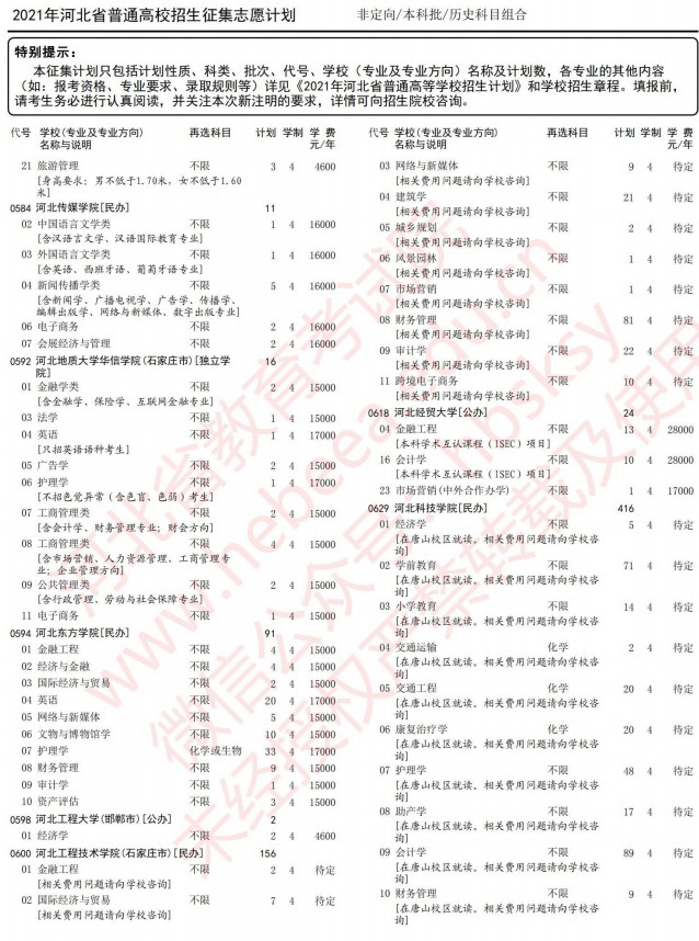 2021河北高考本科批征集志愿計(jì)劃（歷史）4.jpg