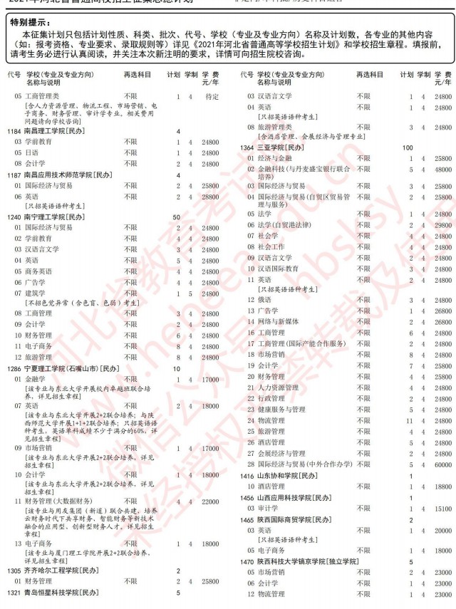 2021河北高考本科批征集志愿計(jì)劃（歷史）7.jpg