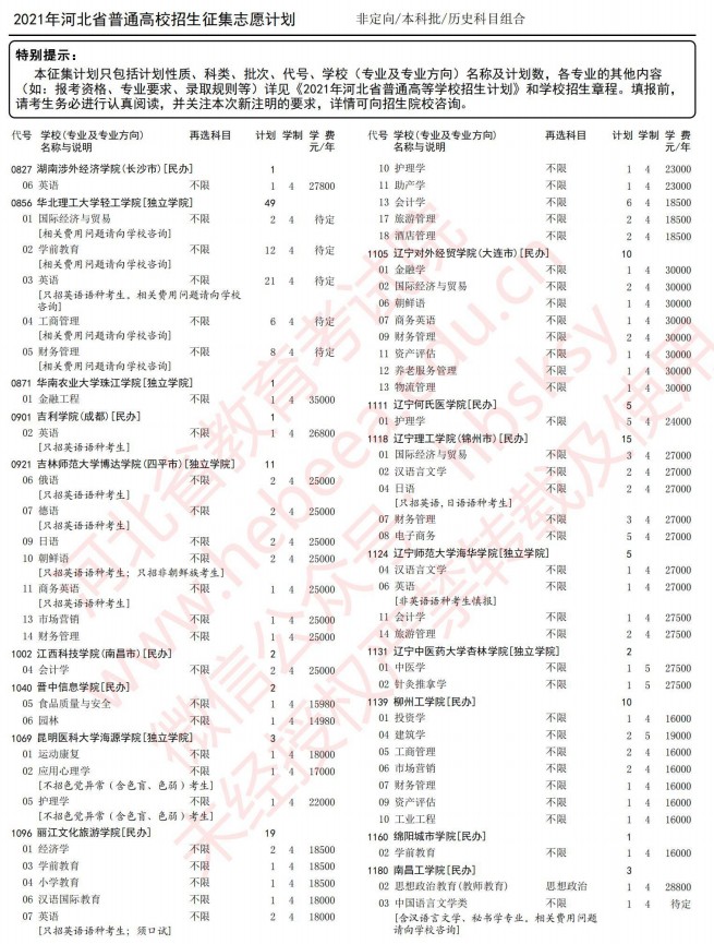 2021河北高考本科批征集志愿計(jì)劃（歷史）6.jpg